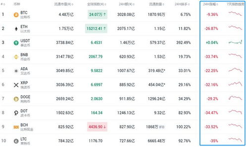 fil币风险价值_filecoin币的投资价值