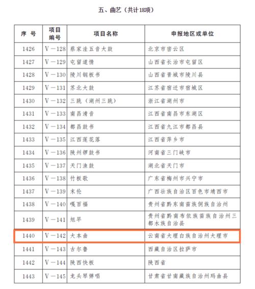 再添两项 大理州国家级非遗代表性项目达18项,快来看看都有哪些