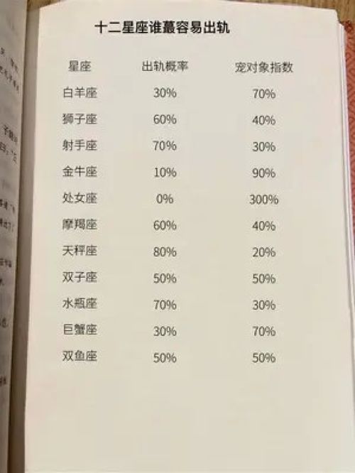 了解十二星座 星座 星座物语 星座爱情 处女座 双子座 射手座 白羊座 你是什么星座 摩羯座 