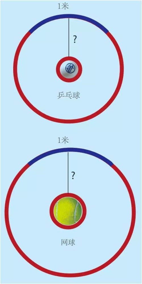 据说只有1 的人能做出这几道数学题,您也来试试 