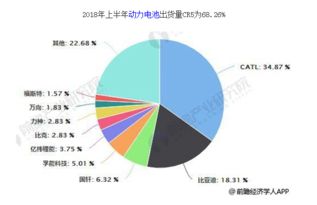 怎么分析公司行业地位？