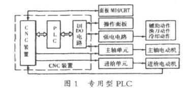 数控维修3000字毕业论文