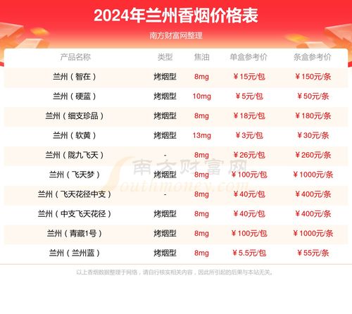 快讯专递!2024年烟草局权威发布，全新香烟批发价格一览表“烟讯第41816章” - 1 - 680860香烟网