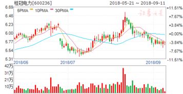 桂冠电力现在可以买入吗？