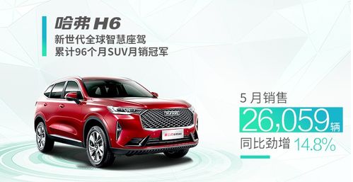 哈弗汽车h6第三代怎么显示油耗(23款哈弗h6国潮都市版怎么看油耗)