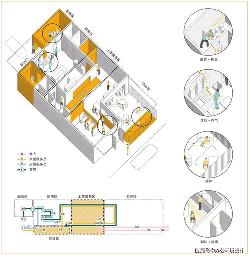 办公环境设计 杂志 疫情下的餐馆空间改良策略