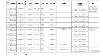 重医药学的应届毕业生想应聘医药代表难么？一般情况下多少工资？