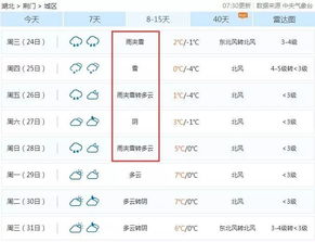 冷空气就要到货 下周湖北要下8天雪