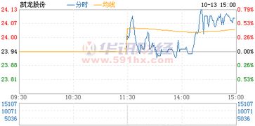 凯龙股份002783发行价是多少