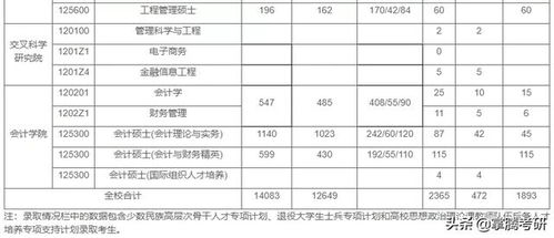 上海财经大学研究生招生专业目录 上海大学研究生院地址