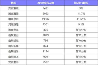 会计从最初级到最高级怎么一步步考的考试通过率怎么样！！