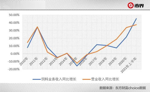 新希望在饲料行业怎么样