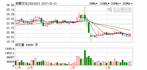 派息含税 股票利润分配10派8（含税）是什么意思