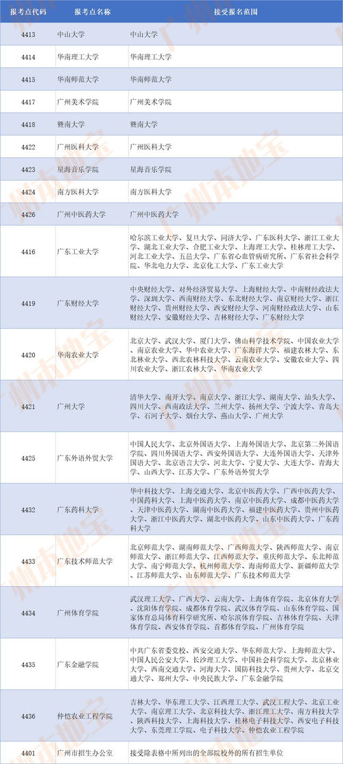 广州 自考研究生报考条件,自考研究生需要什么条件与要求？