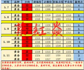 蔡红焱 5.12黄金做单回顾,这么好的行情,你还在被套 