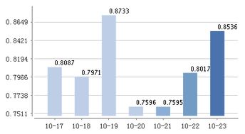 平安大华日增利货币基金怎样买