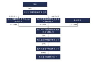 恒生电子的介绍