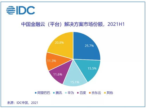 IDC是什么业务?