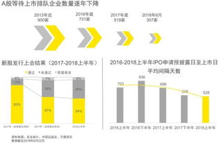 ipo排队企业未补2022年半年报是什么原因