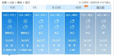 明日秋分 冷空气暂时 收工 ,下周重回30 烟台天气将要大反转