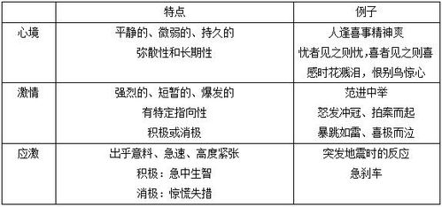 2019甘肃教师招聘公共基础知识 教育心理学之情绪的状态分类