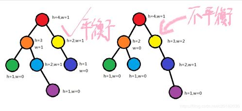 Restarting 二叉平衡树 AVL树 附普通平衡树