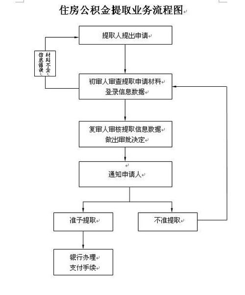 公积金有什么用途？