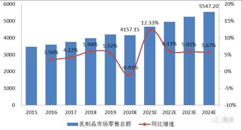 如何分析企业未来发展趋势