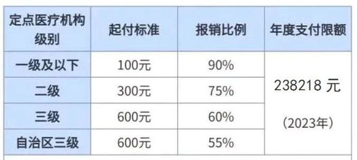 烟台医保2023缴费报销比例(烟台2023城乡居民医疗保险)