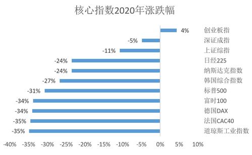 2011年创业板盈利增幅大的股票有哪些