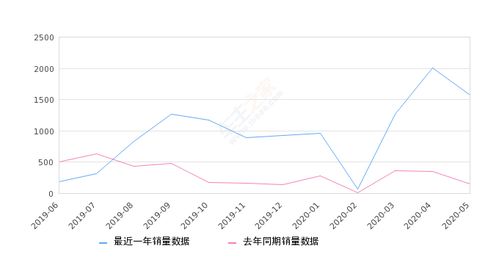 福特金牛座文章 新金牛座文章 