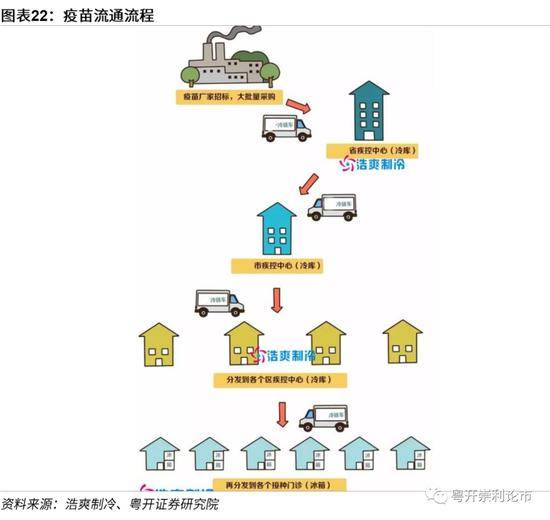 粤开策略：新冠疫苗陆续上市 产业链上下游深度融合