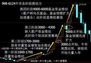 虚拟币牛市熊市是怎么来的？虚拟币市场涨跌规律 虚拟币牛市结束了吗