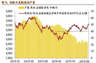 为什么美国通货膨胀会随着国际油价下跌和美元汇率的升高而下滑？？