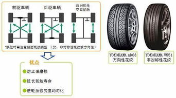 轮胎磨损不一样会导致哪种情况(轮胎磨损不均匀一般什么问题)