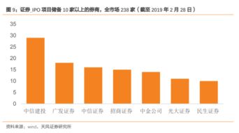 股票发行的保荐制是从什么时候开始实施的