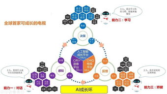 长虹集团现在涉及哪些行业？