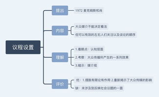 新功能理论研究