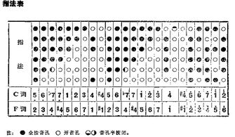 竹笛全按作1指法表