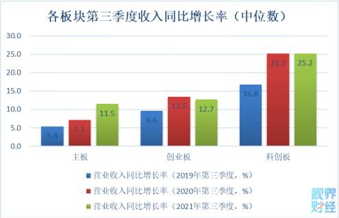 全面分析：高增长行业股票有哪些