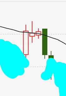 通达信软件怎么筛选当日收盘价下跌穿越10均线的股票，求公式代码。