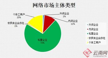 第三产业包括哪些行业？