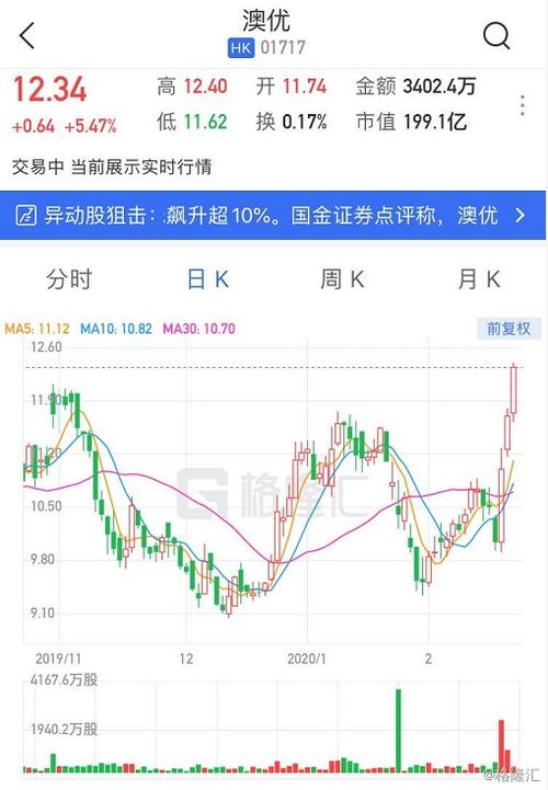 惠陶集团(08238)在5月以来的异动