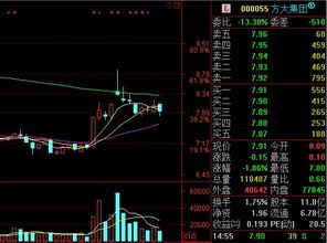 大盘再度的跳水 作为散户的你到底该何去何从，我的扣扣2 9 8 4 2 4 7 5 8 8 ，来这儿我们一起交流 一起学习