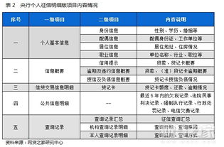 400余家P2P央行征信披露分析 合格不足10家 名单