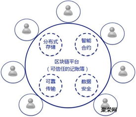 如何自学区块链技术—区块链开发从入门到精通