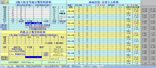 Excel数据分析系列之用好底层分析工具统计分析功能