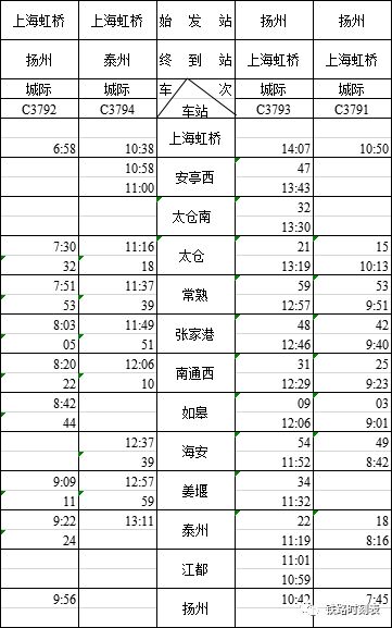 通沪铁路时刻表出炉 太仓站经停78列,可直达上海 杭州 深圳 重庆...