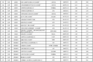 有谁知道全国污水处理厂地址 联系人 联系电话 谢谢