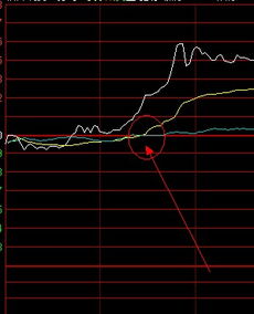 通达信大盘指数的平均价怎样用公式来编